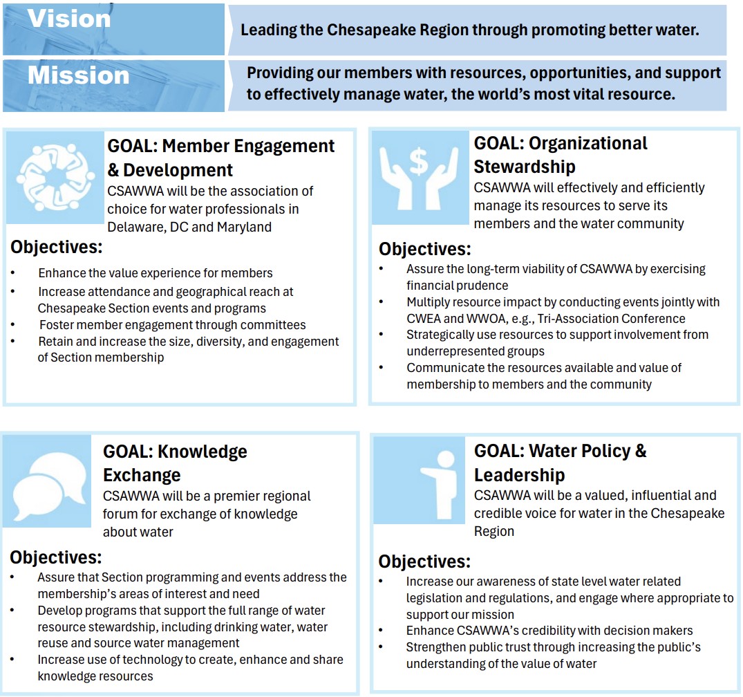 Strategic Plan